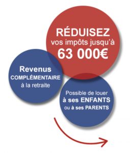 DÉFISCALISATION ET INVESTISSEMENT IMMOBILIER DÉFISCALISATION ET INVESTISSEMENT IMMOBILIER