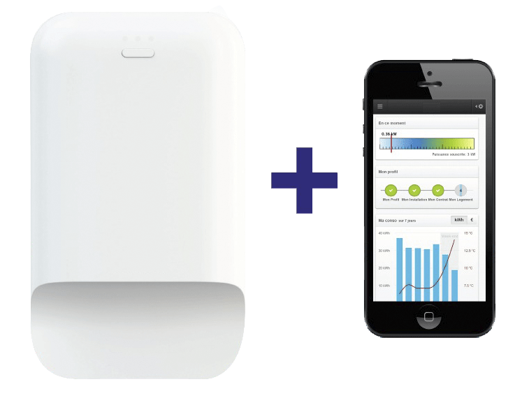 dispositif connecté